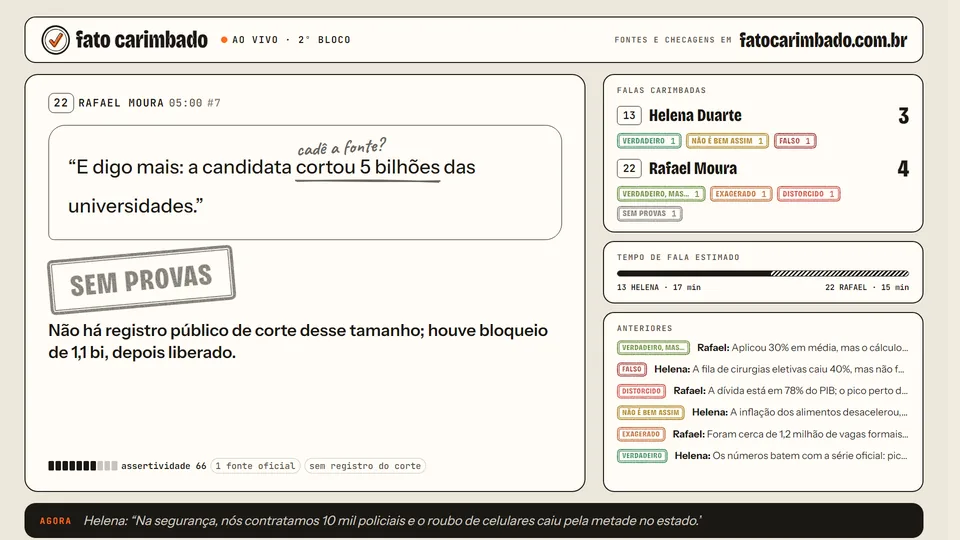 Exemplo do Modo TV, com candidatos e falas fictícios